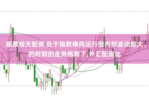 股票按天配资 处于指数横向运行但内部波动放大的时期的走势格局下,外汇配资比
