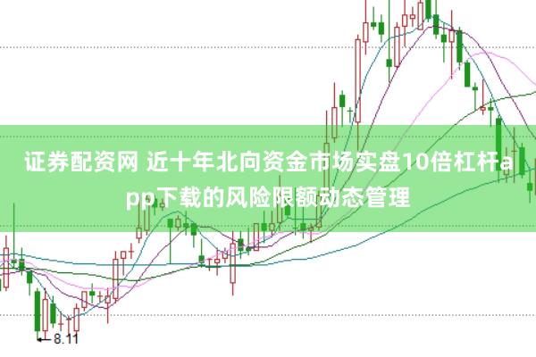 证券配资网 近十年北向资金市场实盘10倍杠杆app下载的风险限额动态管理