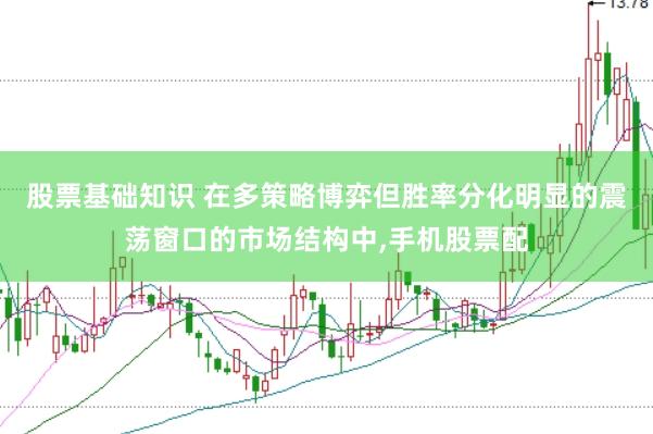 股票基础知识 在多策略博弈但胜率分化明显的震荡窗口的市场结构中,手机股票配